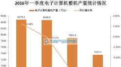 2016年一季度中国电子计算机整机产量统计分析