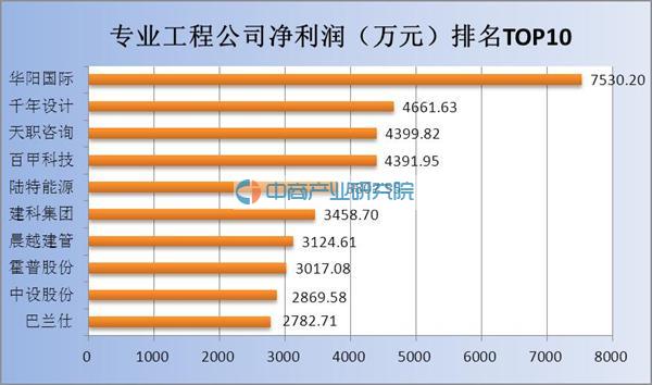 消防公司排名_消防安全手抄报(2)