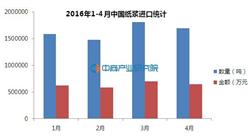 2016年1-4月中国纸浆进口统计