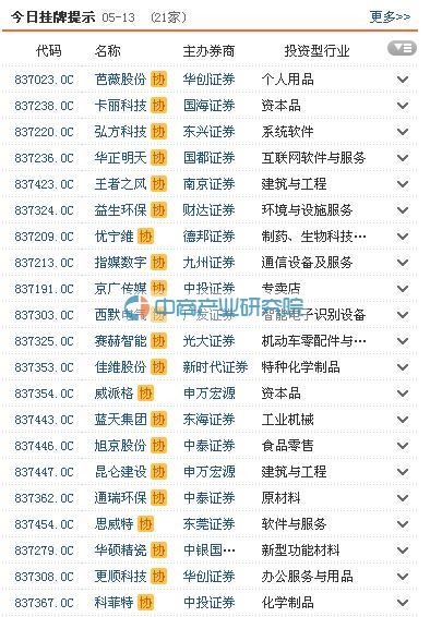 新三板:5月13日新增卡丽科技等21只股票挂牌
