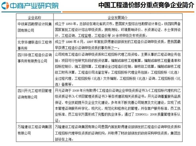 2016年中国工程造价行业研究分析报告