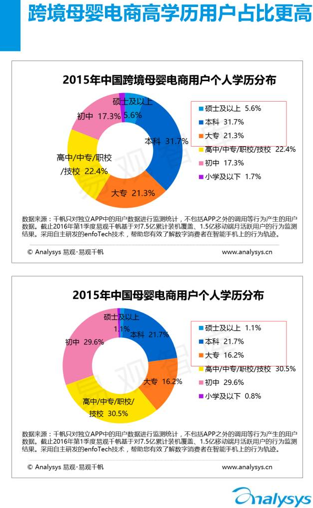 2016年中国跨境母婴电商发展背景分析