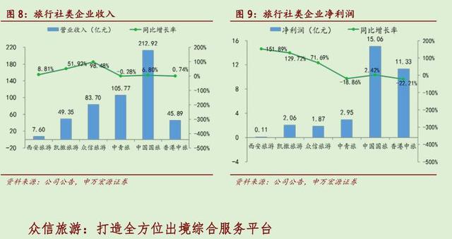 中国旅游上市企业发展数据报告(2015)