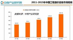 2016年中国工程造价行业研究分析报告
