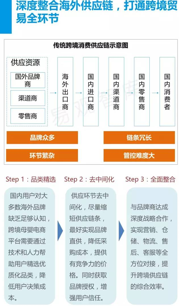 2016年中国跨境母婴电商发展趋势分析