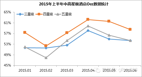 哥伦商业发布:酒店行业研究报告