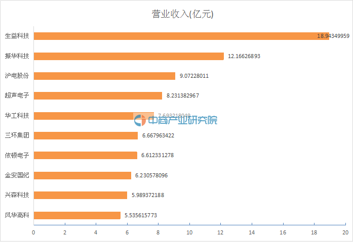 主持人收入排名_香港行业收入排名(3)