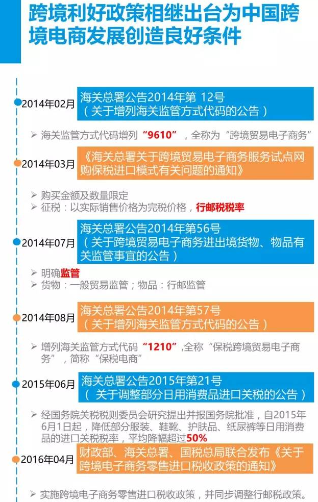 2016年中国跨境母婴电商发展背景分析