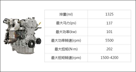 吉利全球鹰abs故障系统_吉利熊猫车1.3手动高配怎样_吉利1.3t发动机故障率