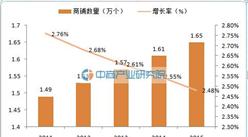 2016中国布艺专业市场分析