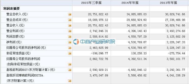 迪威高压(837289.OC)5月18日在新三板挂牌