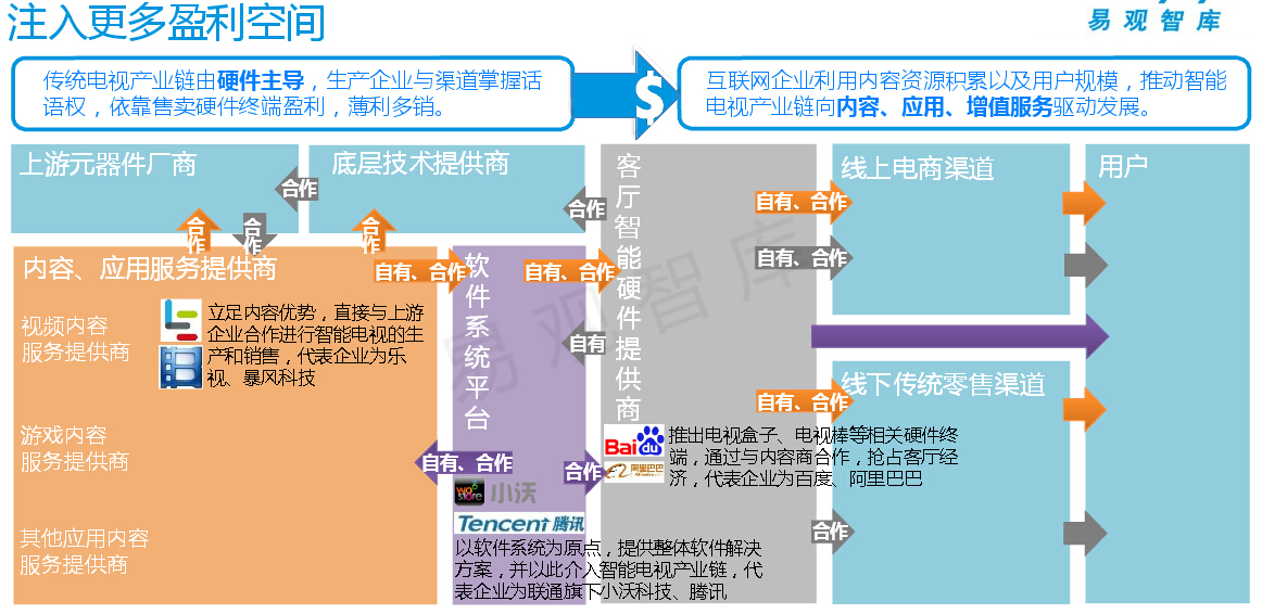 2016年中国客厅经济特征分析