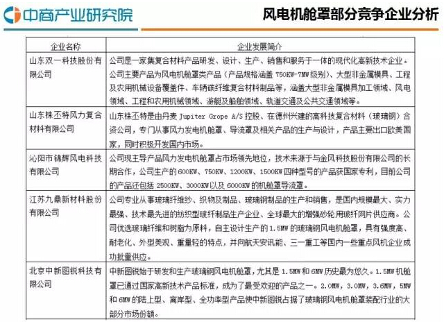 2016年中国风电机舱罩行业研究分析报告