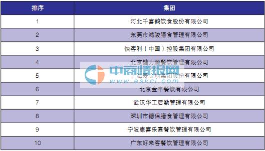 团餐公司排名_公司团餐图片