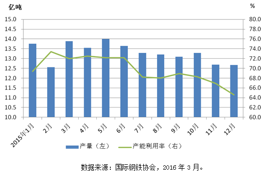 钢铁行业GDP多少_2020年中国钢铁行业市场现状及发展前景分析 未来几年将成为兼并重组窗口期(2)