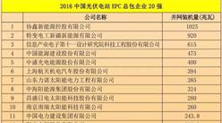 2016中国光伏电站EPC总包企业排行榜TOP20