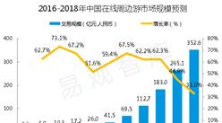 易观智库：2016年中国在线周边自助游市场专题研究报告