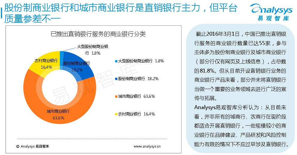 2016年中国直销银行市场调研分析