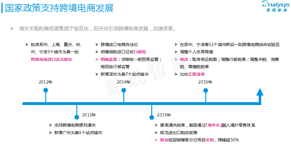 跨境电商发展现状分析