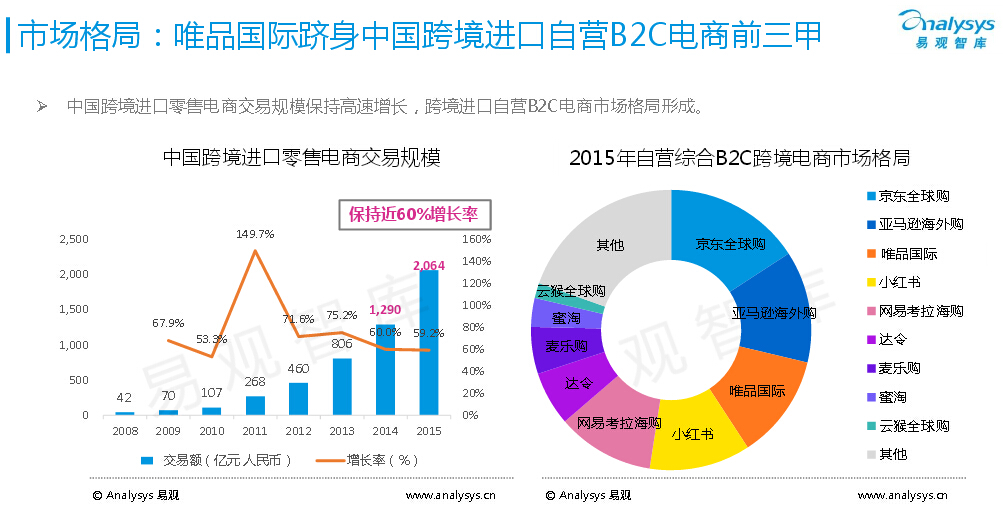 易观智库:2016年跨境进口电商唯品国际案例分