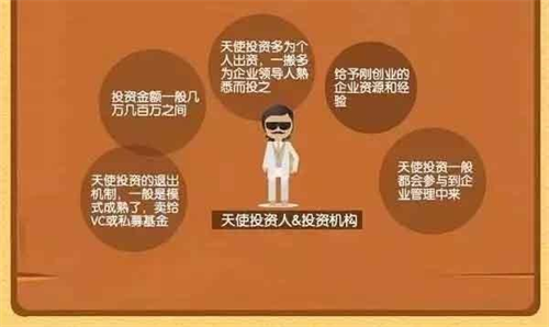 节能环保企业融资必看:VC\/PE\/天使投资区别分