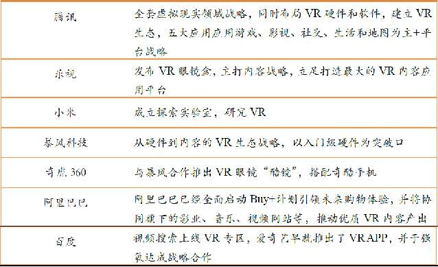 广证恒生:上市公司跑马圈VR+ 国内互联网巨头