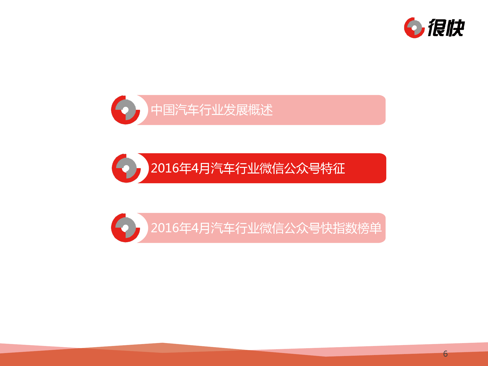 2016年4月汽车行业微信公众号数据洞察报告