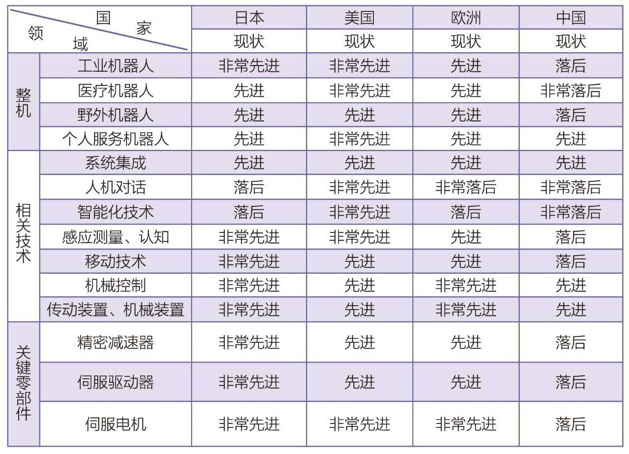 外资企业对我国机器人行业战略布局分析-中商