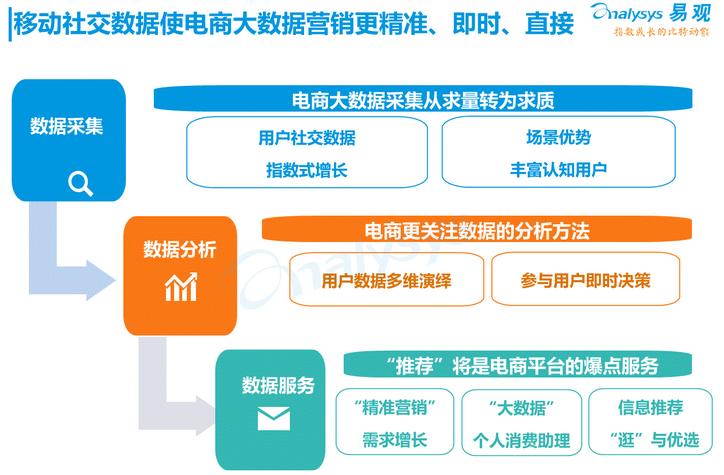 2016年移动社交电商发展趋势分析_手机中商网