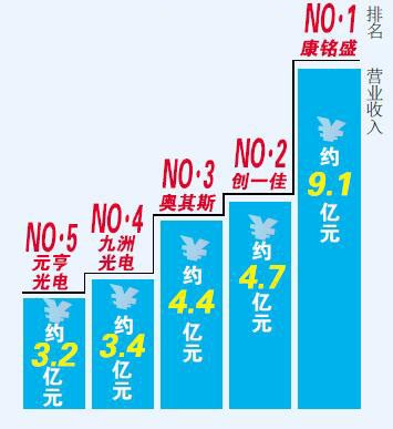 收入效应和替代效应图_其它收入和营业外收(3)