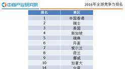 IMD世界竞争力排名：香港重返榜首