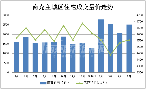 禅邦面积人口详细情况_滨湖区存量面积段面积占比情况-无锡库存去化周期已减