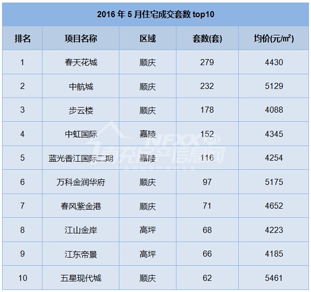 数据分析报告范文