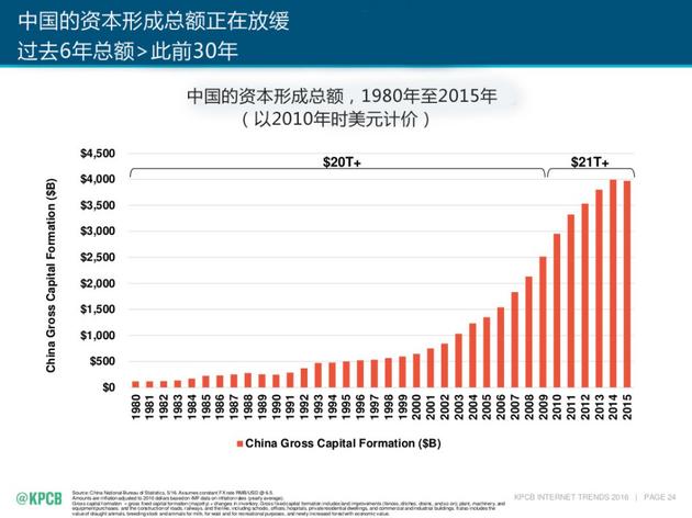 gdp增速_1985年日本gdp(2)