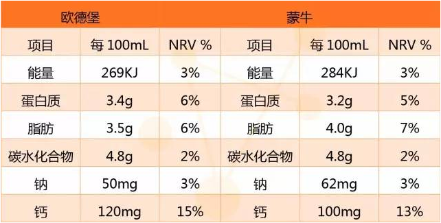 星图数据:进口牛奶线上销售火爆原因分析