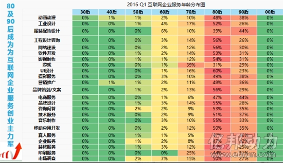 中小企业“互联网+”指数报告