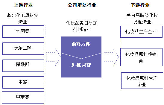 青岛赛维家电服务产业_家电行业产业链_家电代理行业