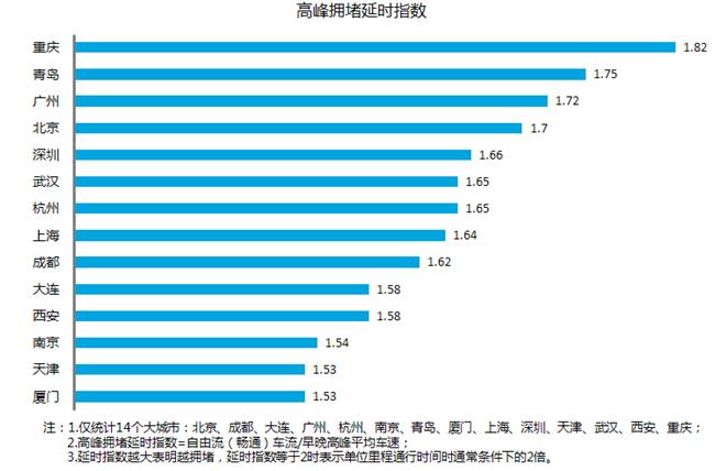 2015年中国智能出行大数据重点分析-中商情报网