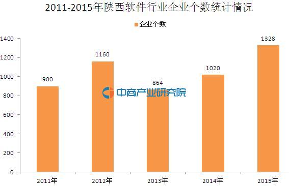 收入证明_软件业务收入分类