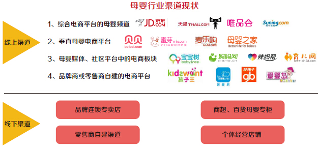 2016年中国母婴消费市场发展现状及行业趋势