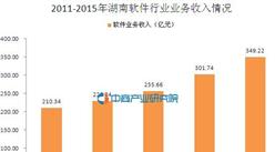 湖南软件行业大数据：2015年业务收入同比增长15.74%