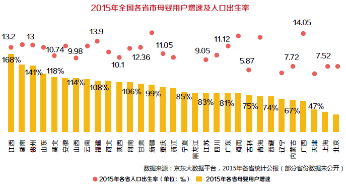 2016年中国母婴市场消费者特征观察分析