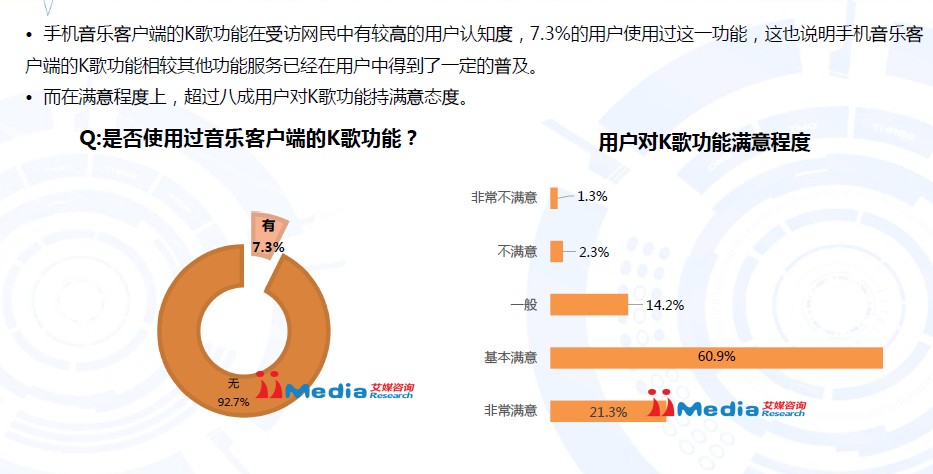 2016第一季度中国手机音乐客户端用户行为分析