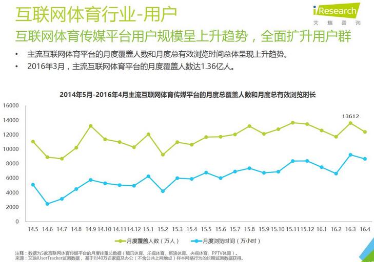 2016年中国互联网体育行业分析
