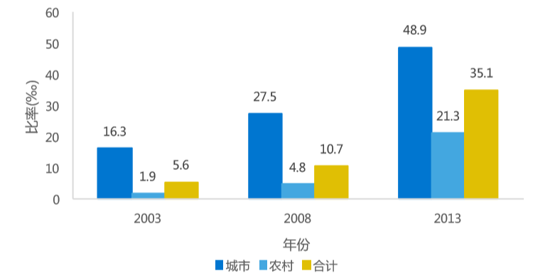 我国人口死亡平均年龄_中国人口预测 中国人口时钟下载1.2