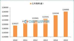 公厕大数据：2015年全国公共厕所12.6万座  江苏最多