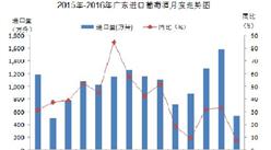 2016年1-2月经广东口岸葡萄酒进口情况统计分析