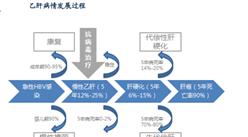2016年中国肝病概况分析