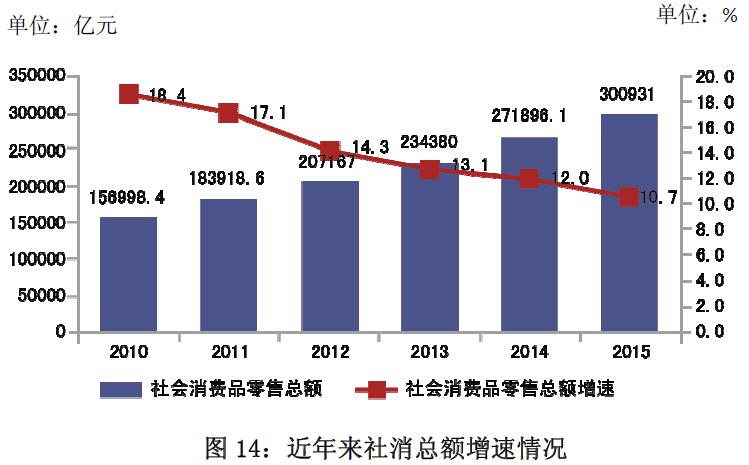 中国互联网电视发展白皮书_互联网发展八大趋势_电视机发展趋势