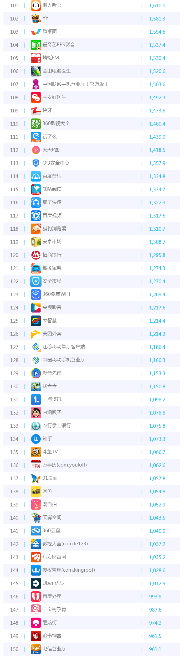 路由器密码字典_使用字典英语翻译_使用频率最高的密码字典top500